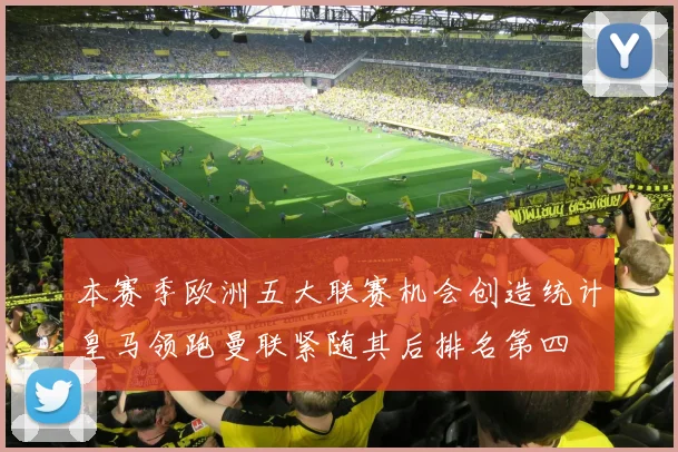 本赛季欧洲五大联赛机会创造统计皇马领跑曼联紧随其后排名第四